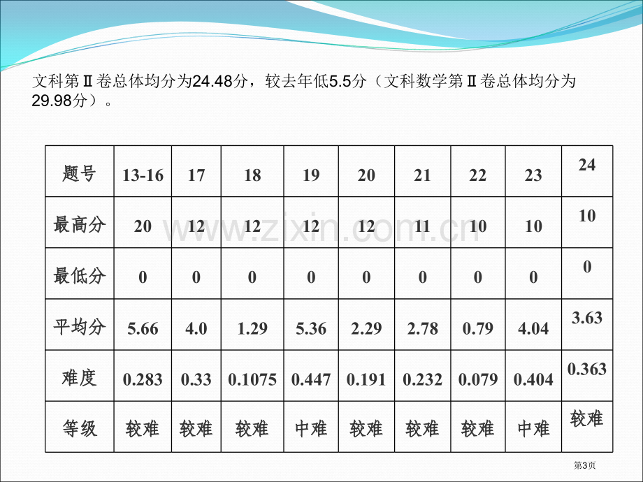 宁夏大学数学计算机学院韩惠丽市公开课一等奖百校联赛特等奖课件.pptx_第3页