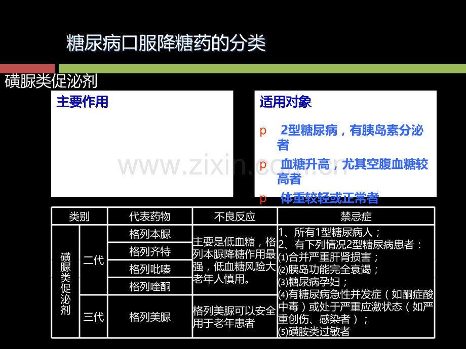 六大类口服降糖药.ppt_第3页