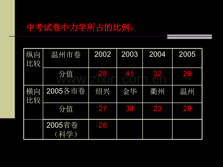 《自然科学中考》PPT课件.ppt_第2页