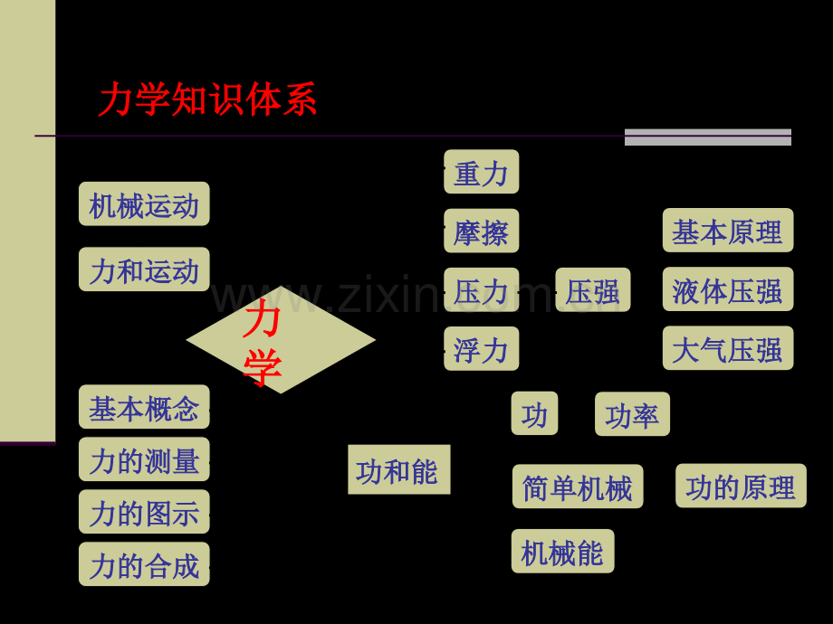 《自然科学中考》PPT课件.ppt_第3页