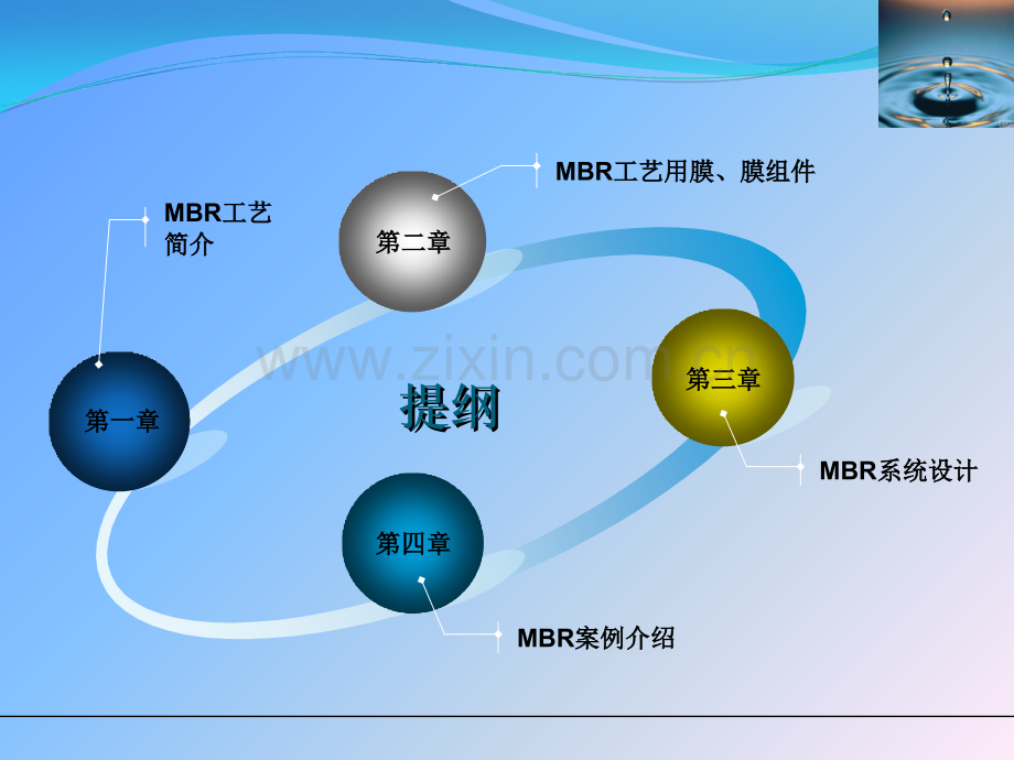 MBR原理和设计参数资料a专题培训课件.ppt_第2页