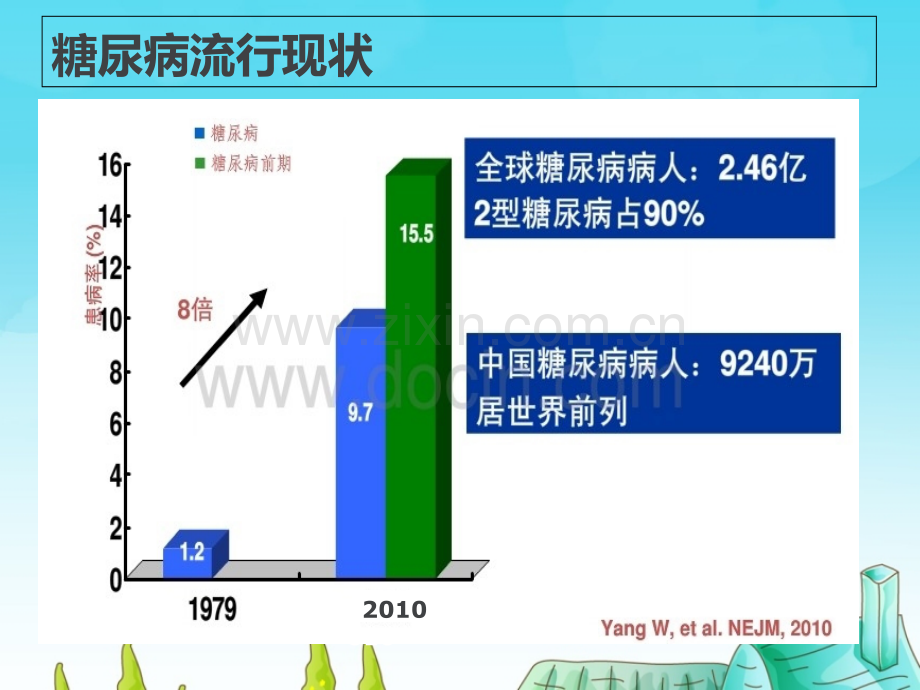 PPT医学课件胰岛素的安全注射讲义.ppt_第2页