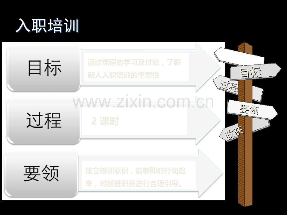 培训模块新人入职培训.ppt_第2页