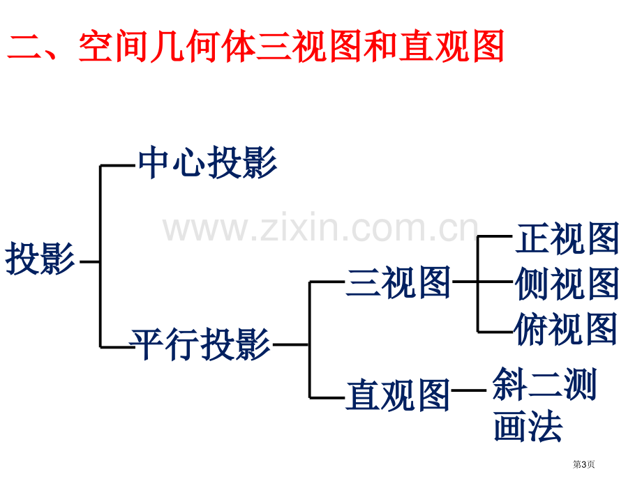 空间几何体的结构知识点加基本题型省公共课一等奖全国赛课获奖课件.pptx_第3页