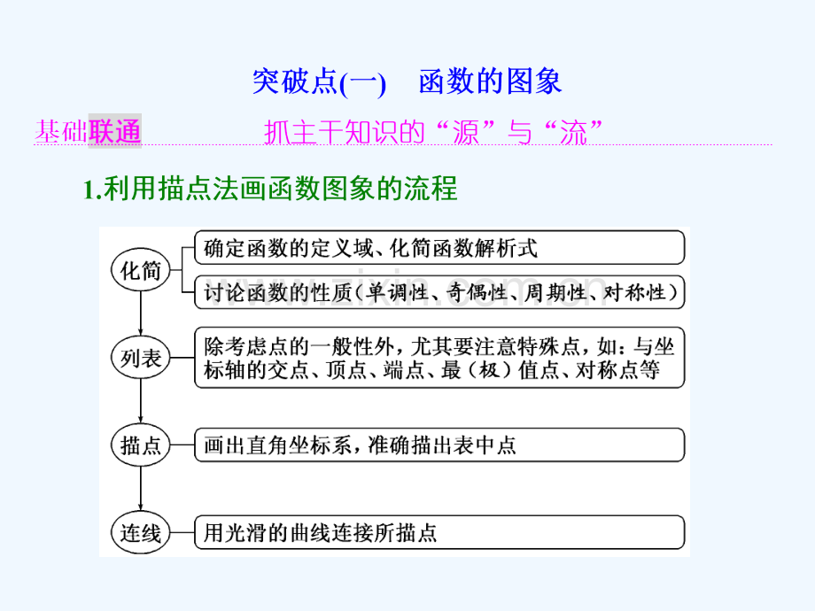 2018届高三数学一轮复习函数的图像及其应用.ppt_第2页