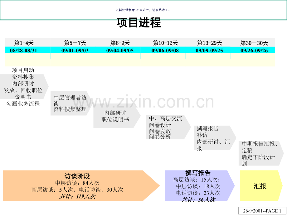 北大纵横管理咨询公司组织诊断报告.ppt_第1页