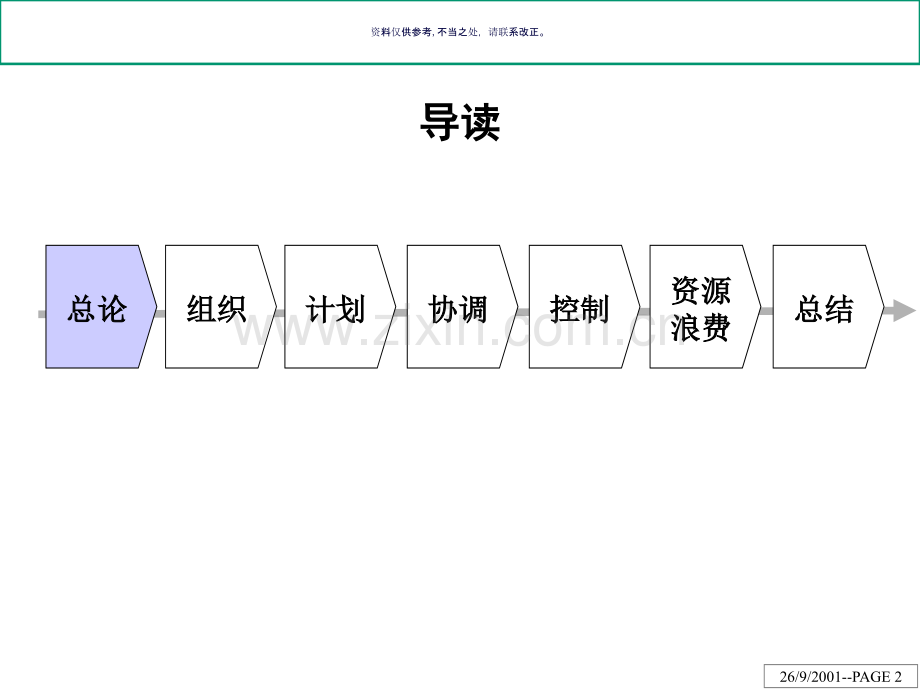 北大纵横管理咨询公司组织诊断报告.ppt_第2页