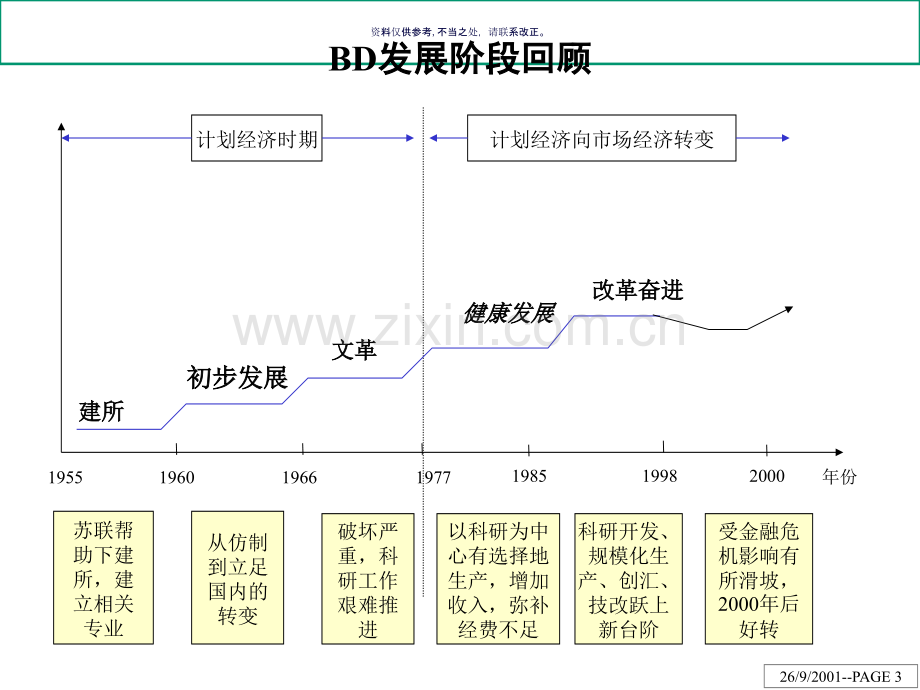 北大纵横管理咨询公司组织诊断报告.ppt_第3页