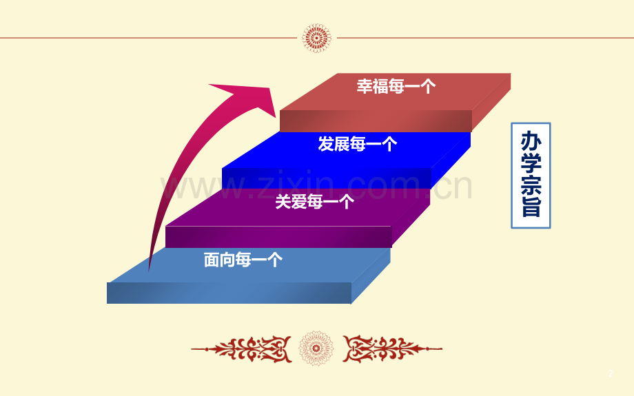 人教版初中历史七年级下册《社会生活的变化》课件.ppt_第2页