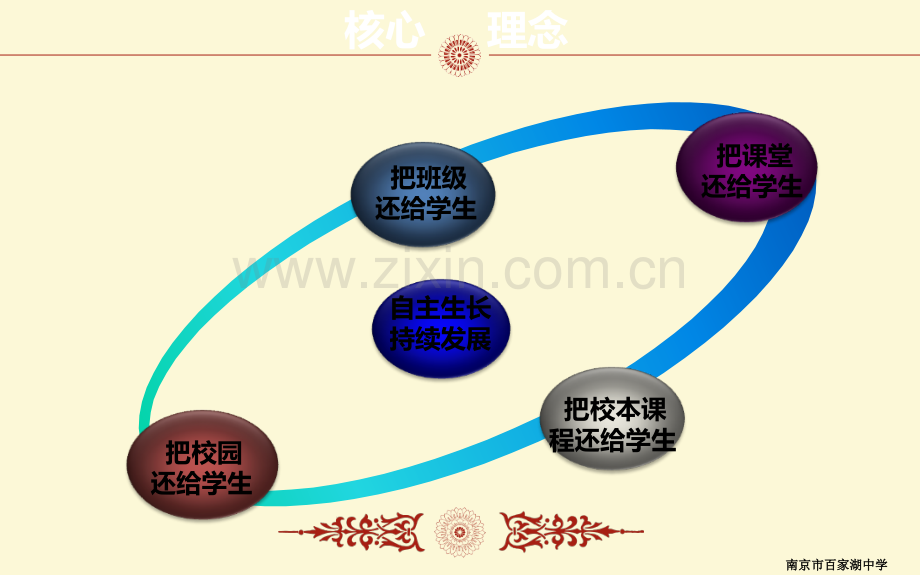 人教版初中历史七年级下册《社会生活的变化》课件.ppt_第3页