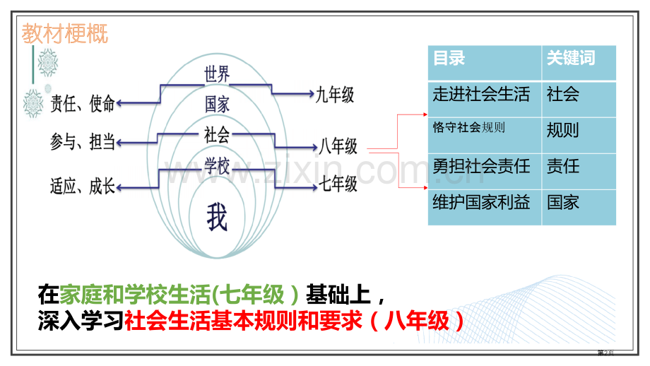 我与社会优秀课件省公开课一等奖新名师优质课比赛一等奖课件.pptx_第2页