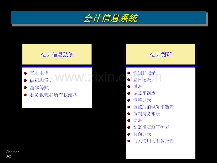 会计信息系统和会计循环.ppt_第2页