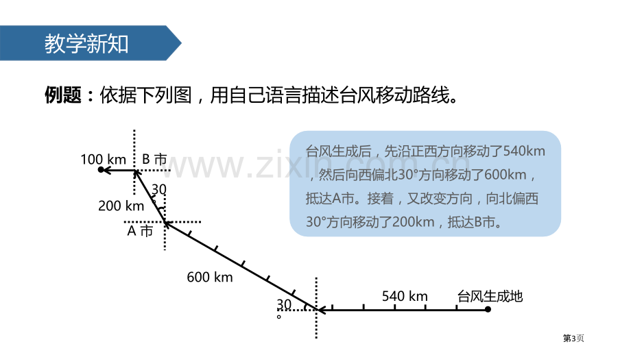 利用方向与距离描述路线图省公开课一等奖新名师优质课比赛一等奖课件.pptx_第3页