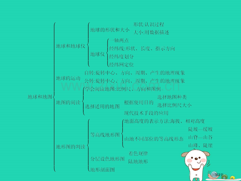 七年级地理上册第一章地球和地图本章整合市公开课一等奖百校联赛特等奖大赛微课金奖PPT课件.pptx_第2页