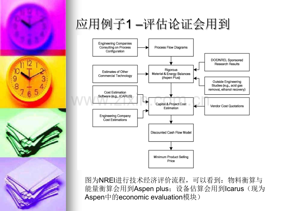 Aspenplus简介和经济评估中的应用实例专题培训课件.ppt_第3页