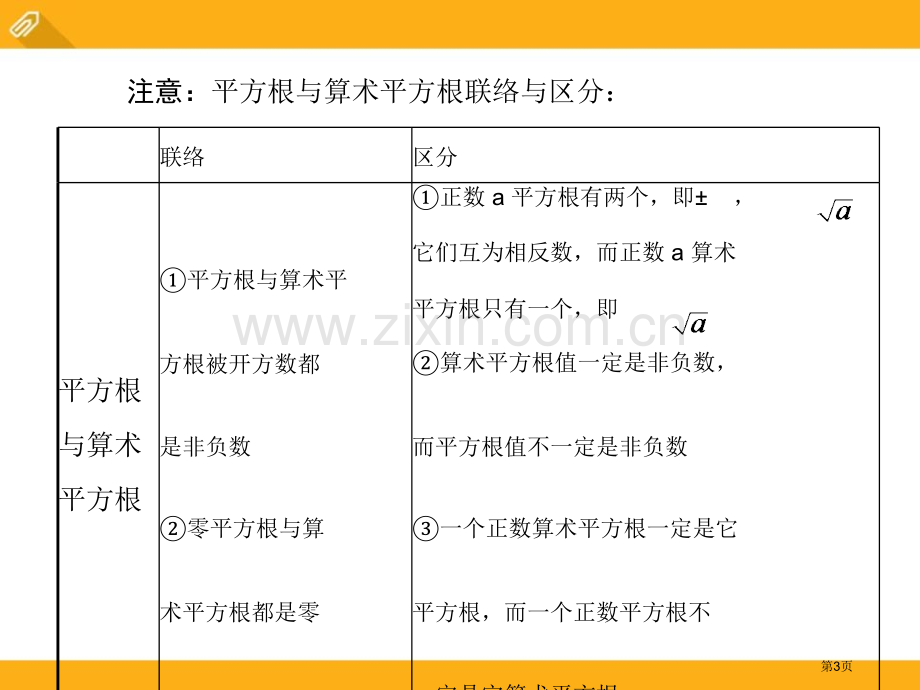 平方根课件教程省公开课一等奖新名师优质课比赛一等奖课件.pptx_第3页