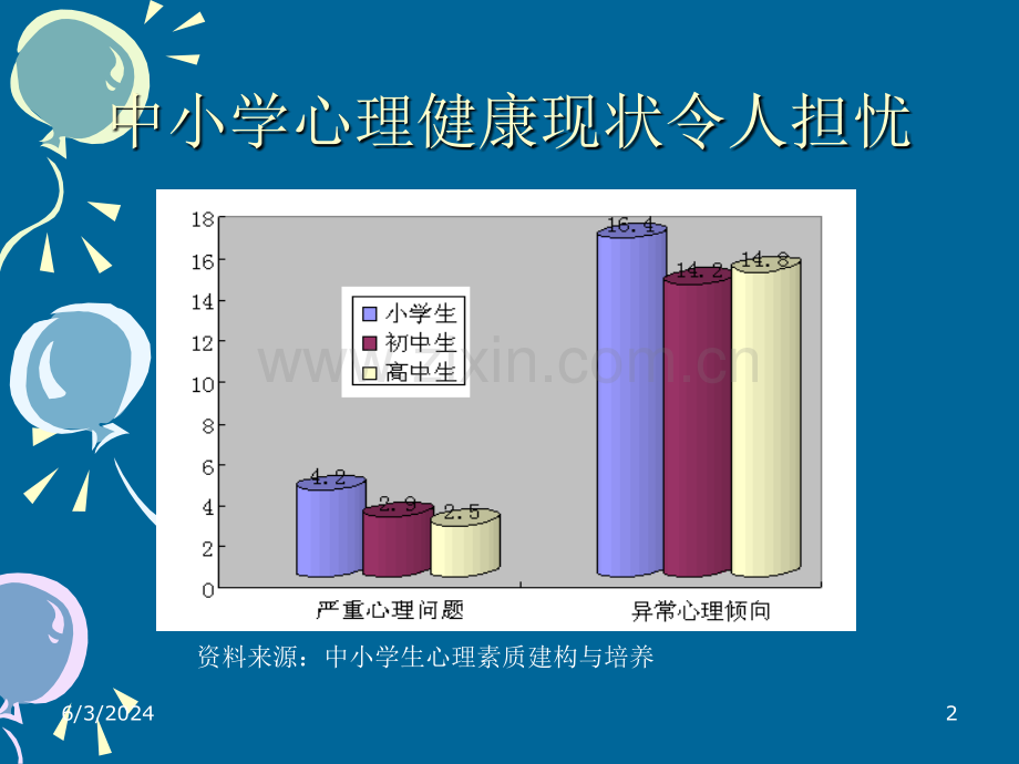 心理测量在学校心理健康教育中的应用.ppt_第2页