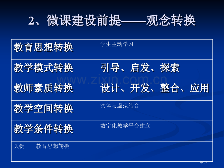 微课的设计微课的灵魂是遵循教学规律的教学市公开课一等奖百校联赛特等奖课件.pptx_第3页