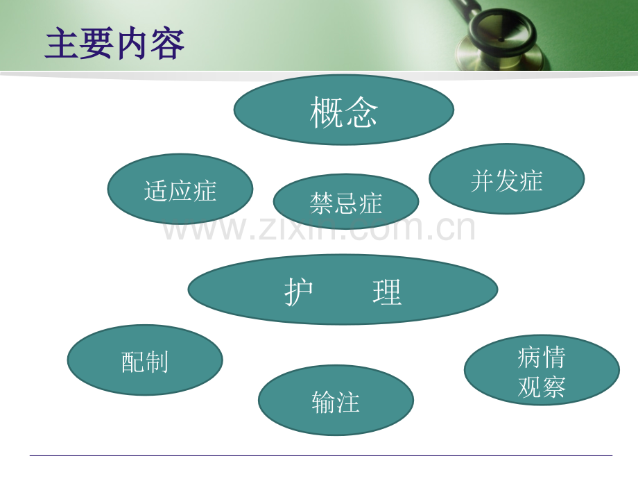 全胃肠外营养TPN的护理PPT优质课件.ppt_第2页