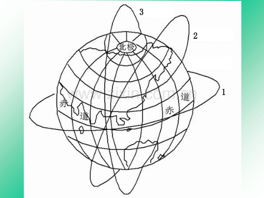 人造卫星之基本知识点和例题教育课件.ppt_第2页