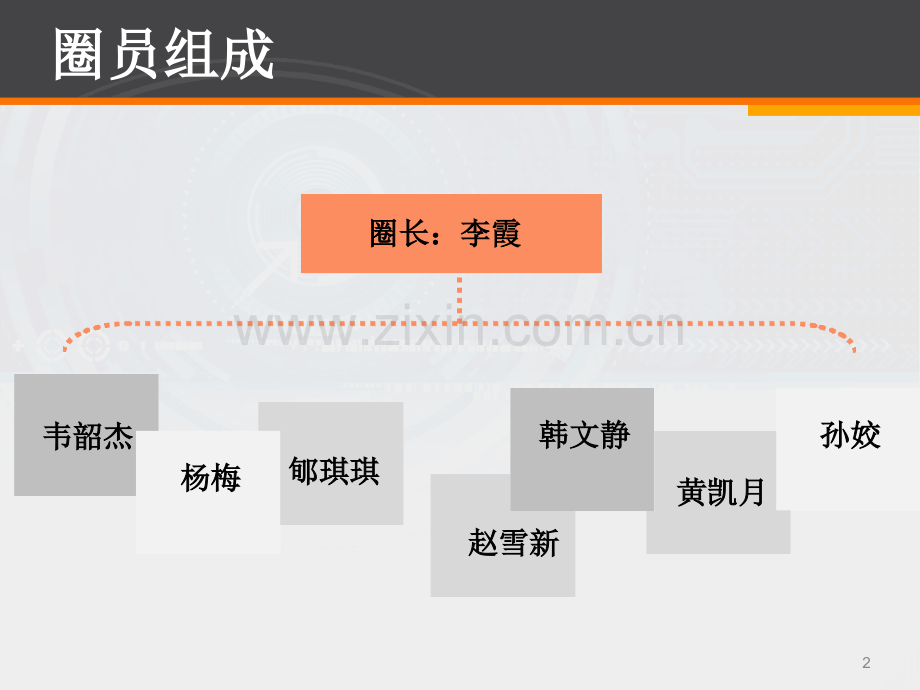 深静脉血栓品管圈.ppt_第2页