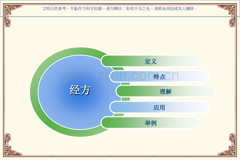 中医经方临床运用课件.ppt_第3页