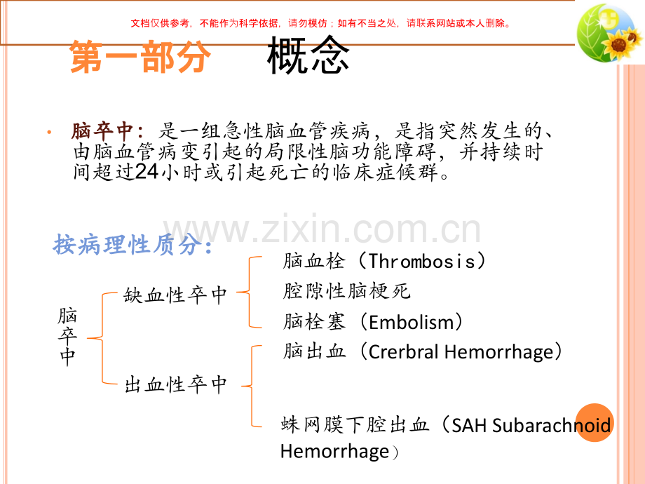 全面认识脑卒中课件.ppt_第2页