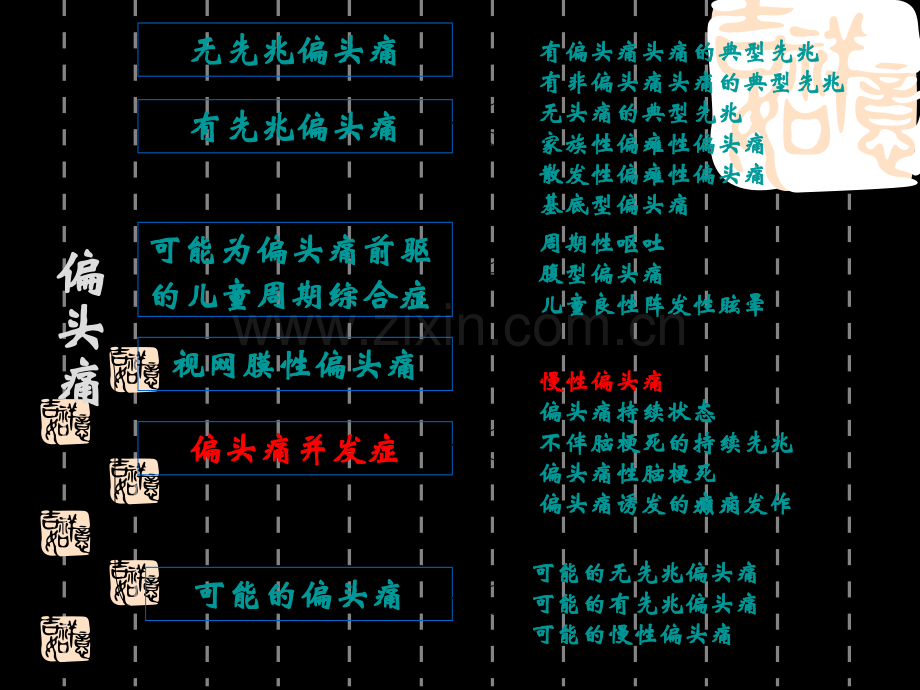 慢性偏头痛的治疗.ppt_第3页