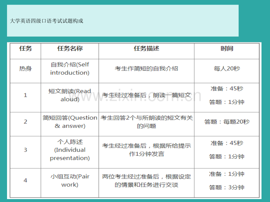 大学英语四六级口语考试.pptx_第2页