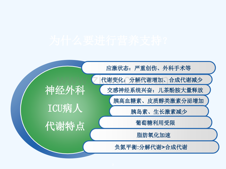 神经外科ICU病人鼻饲管理.ppt_第2页