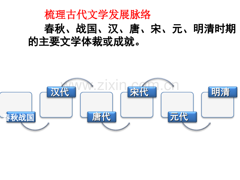 中国古代文学的时代特色课件.ppt_第3页