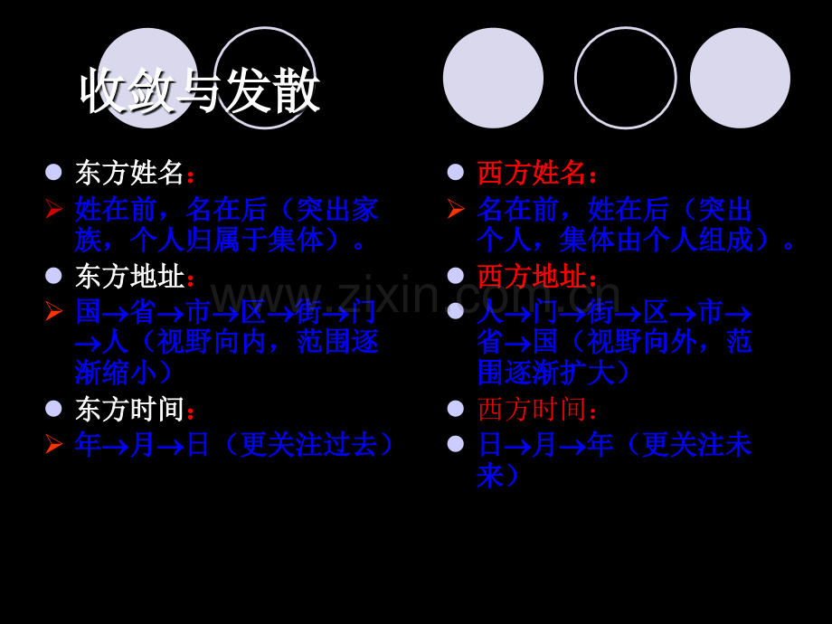 东西方数学教育差异与思考.ppt_第3页