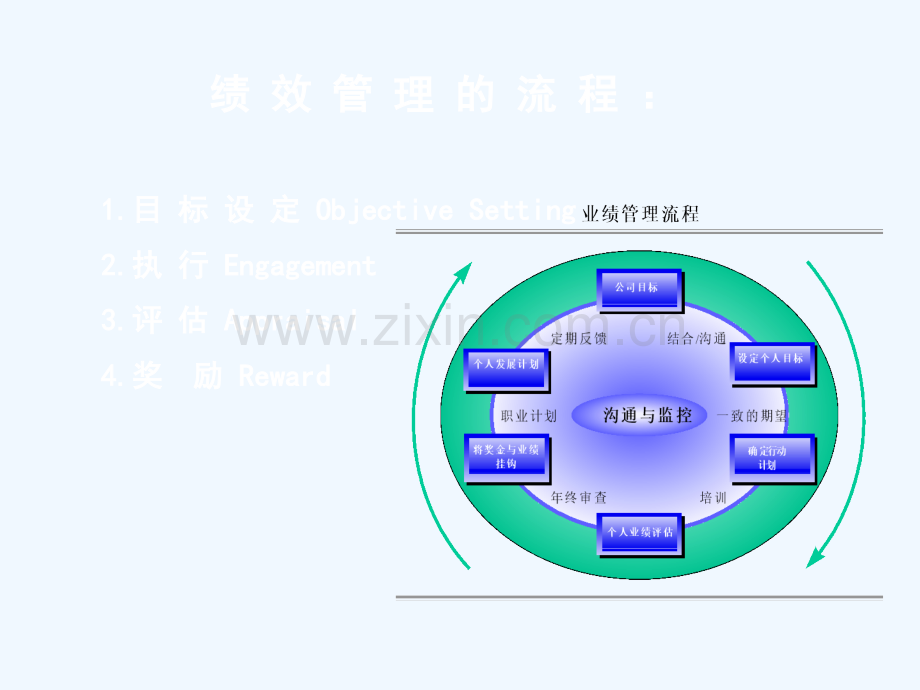 年终绩效考核及激励性薪酬设计全解析(内含120页).ppt_第2页