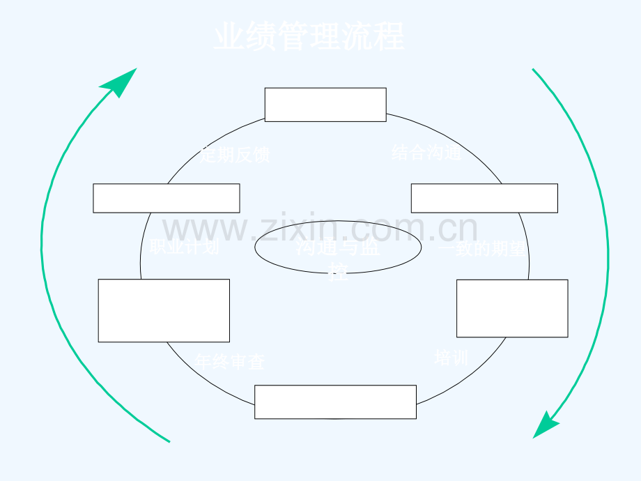 年终绩效考核及激励性薪酬设计全解析(内含120页).ppt_第3页