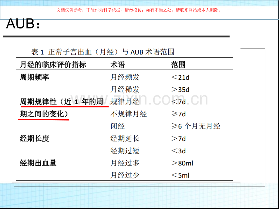 功血的处置方法课件.ppt_第2页