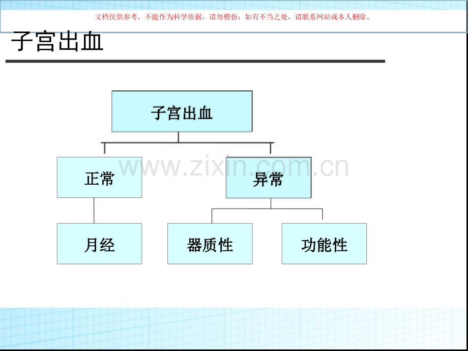 功血的处置方法课件.ppt_第3页