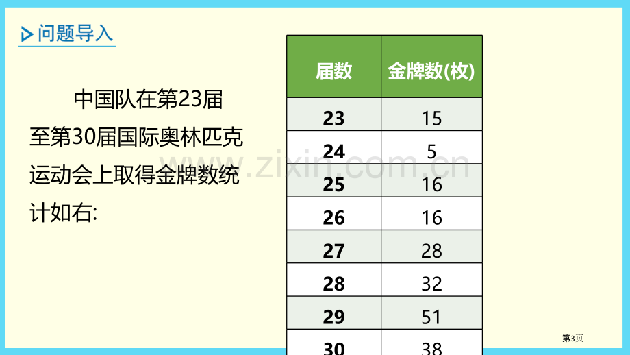 选择合适的统计图表示数据省公开课一等奖新名师优质课比赛一等奖课件.pptx_第3页