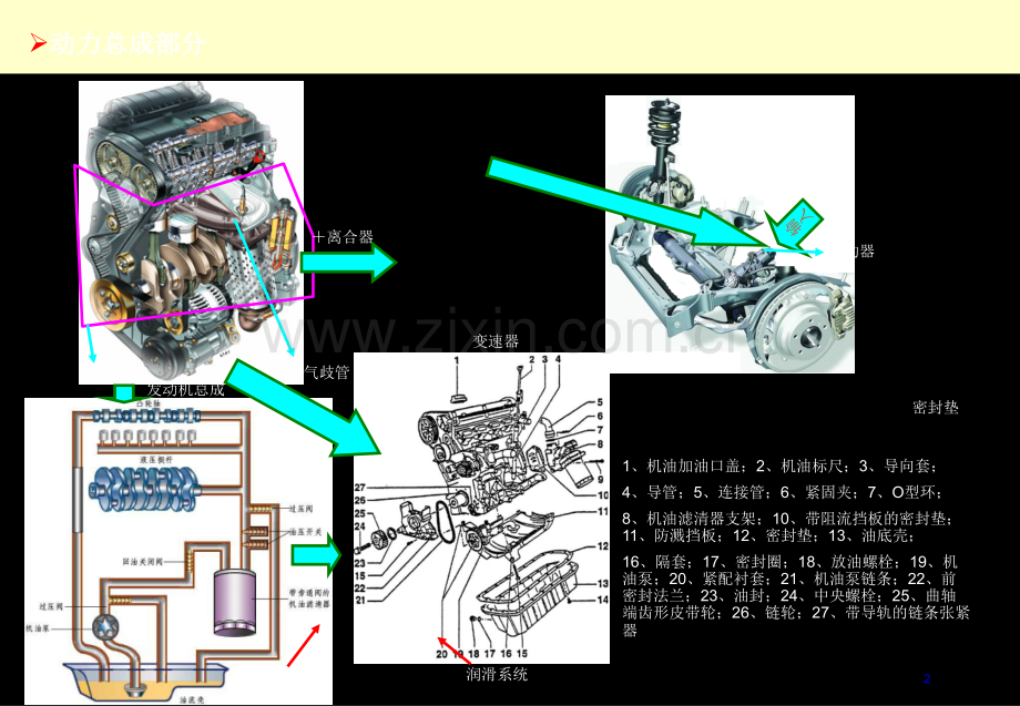 汽车结构部件入门认识.ppt_第2页