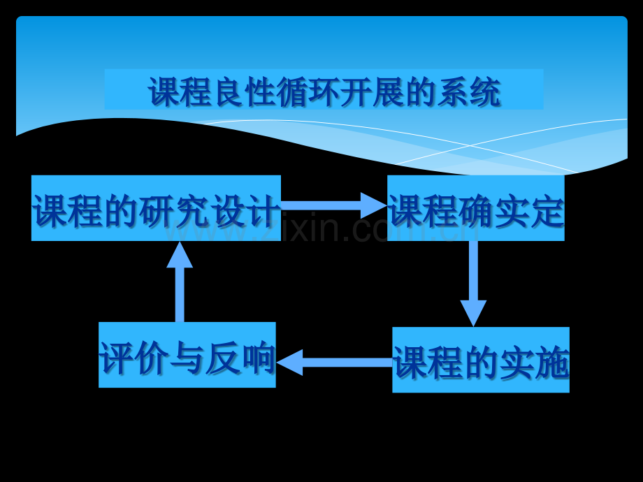 义务教育数学课程标准.ppt_第3页