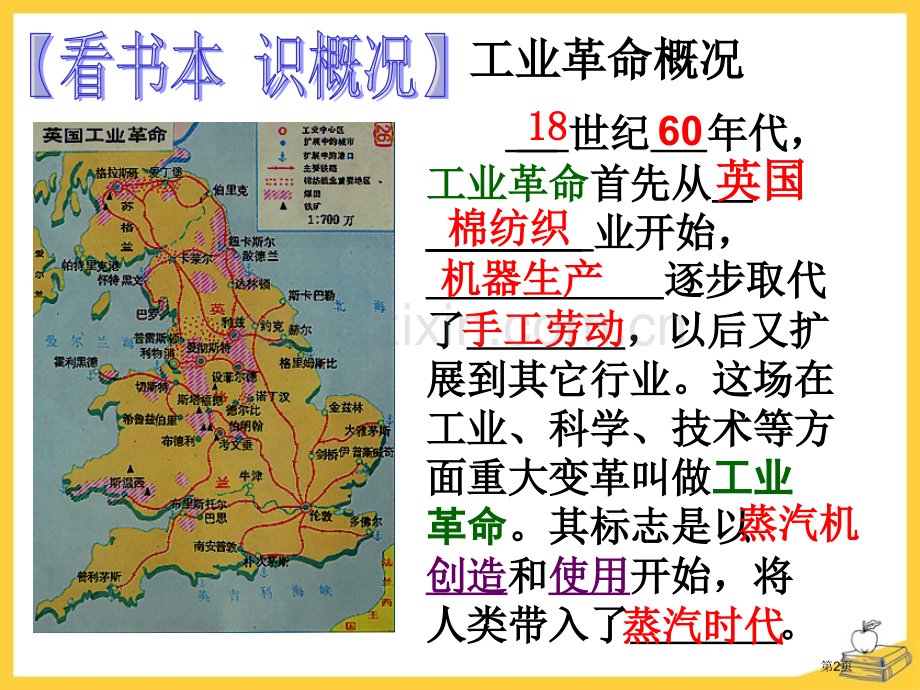 工业革命席卷全球的工业文明浪潮省公开课一等奖新名师优质课比赛一等奖课件.pptx_第2页