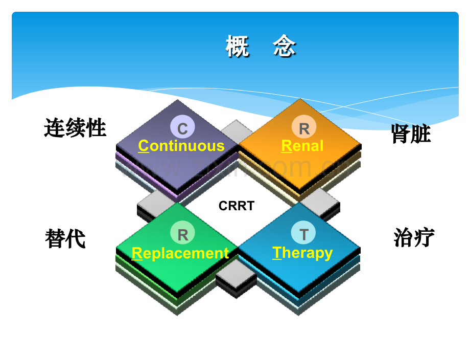 连续性肾脏替代治疗常用技术及护理.ppt_第3页