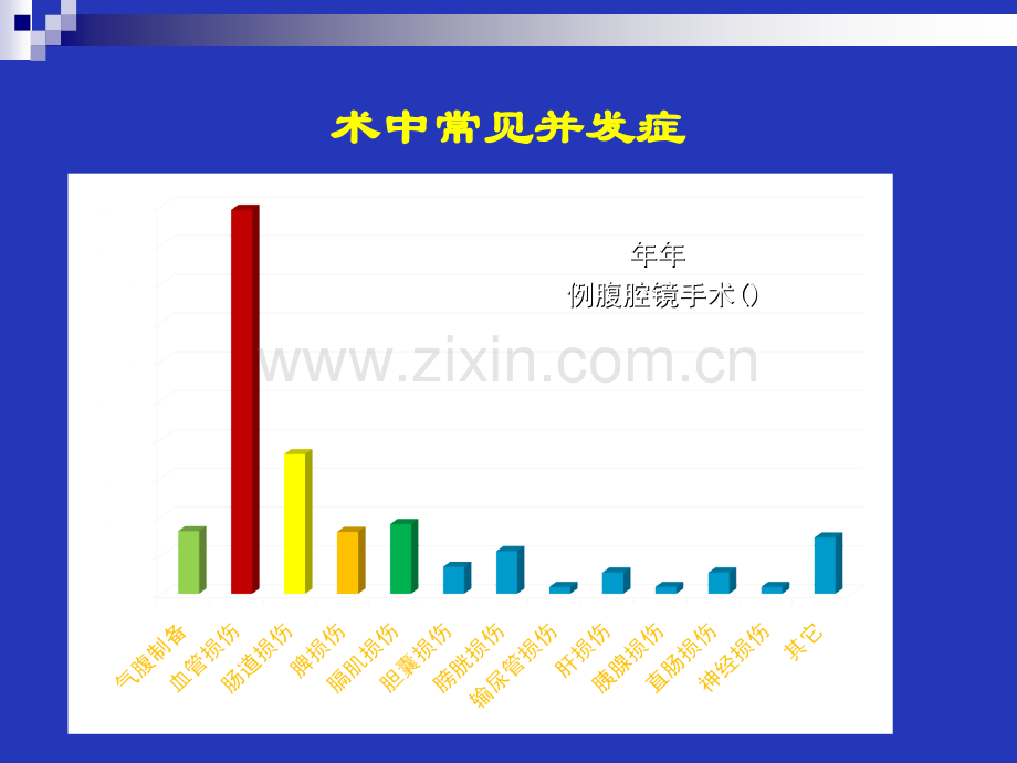 泌尿外科后腹腔镜手术并发症——预防策略与技巧.ppt_第3页