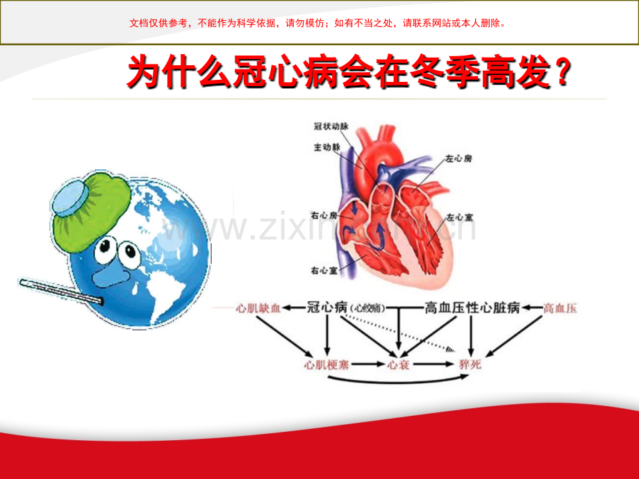 冬季冠心病防治患者教育课件.ppt_第3页