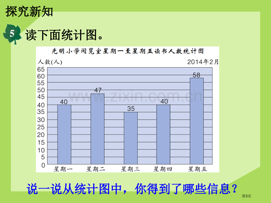 用统计图表示数据平均数和条形统计图课件省公开课一等奖新名师优质课比赛一等奖课件.pptx_第3页