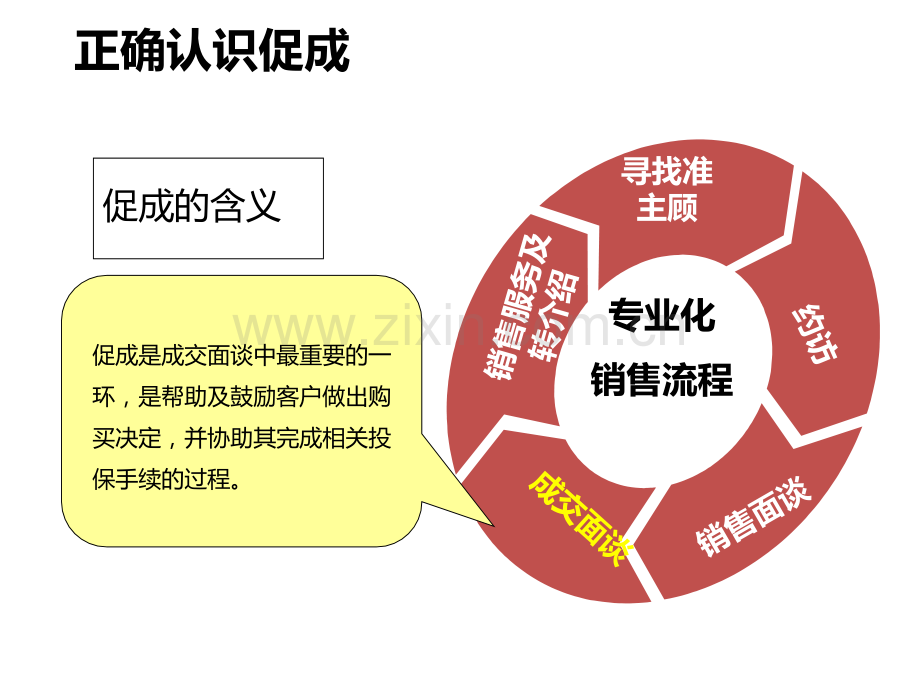 保险营销强势促成的时机动作技巧和关键句示范页专题培训课件.ppt_第3页