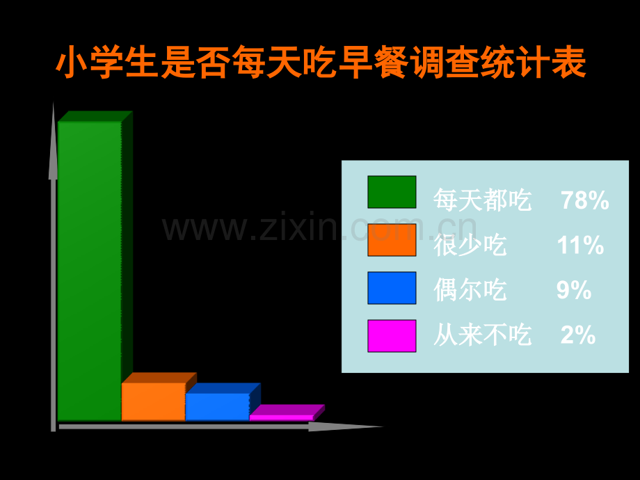 早餐的学问课件.ppt_第2页