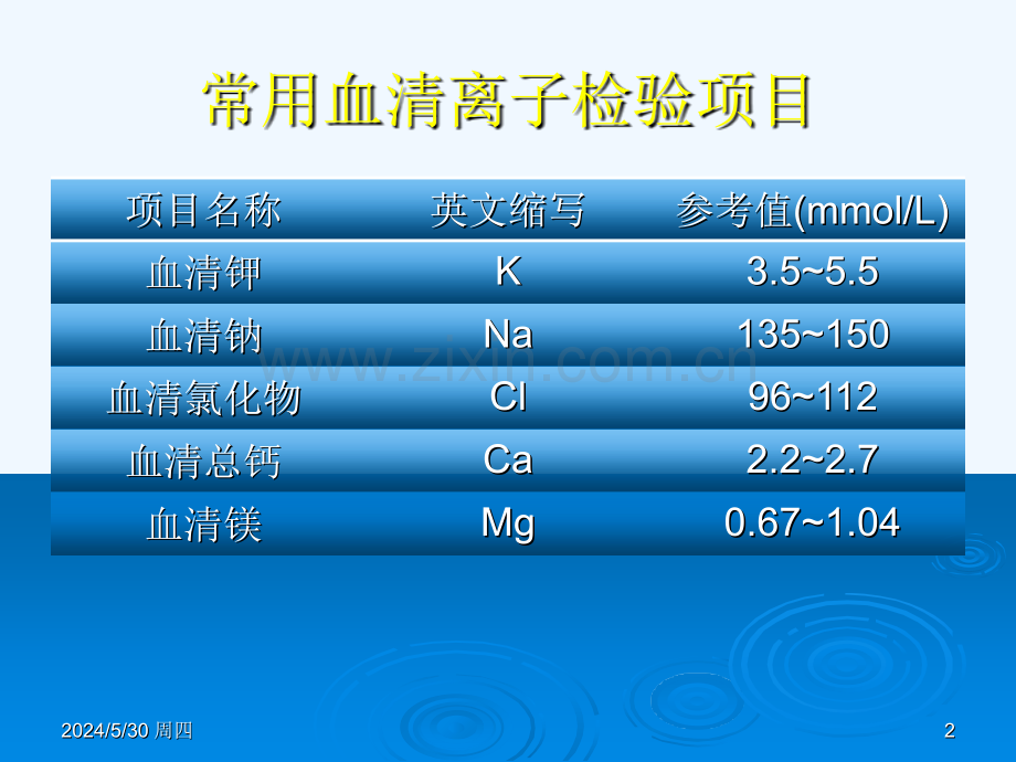 心内科常见检查与其意义.ppt_第2页