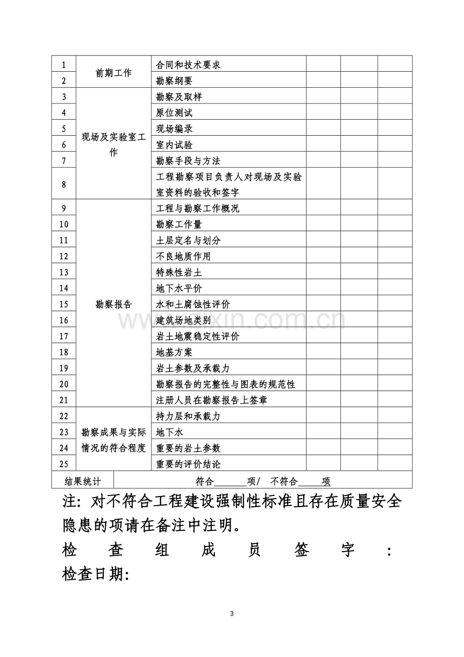 住房城乡建设部检查表格.doc_第3页