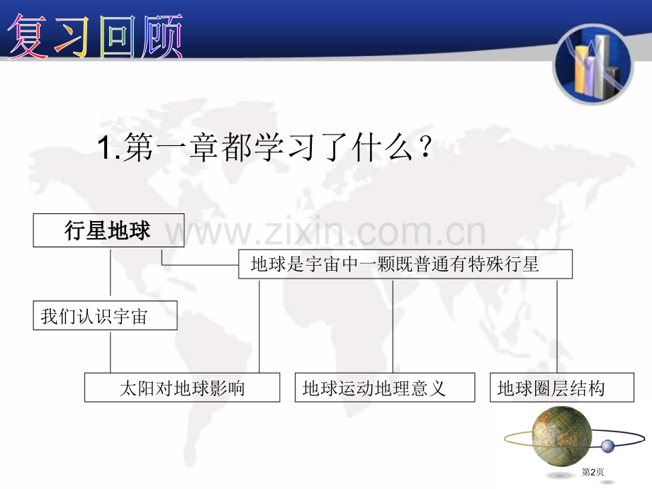 高中地理必修一地球的圈层结构省公共课一等奖全国赛课获奖课件.pptx_第2页