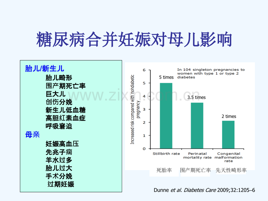 糖尿病与妊娠新.pptx_第3页